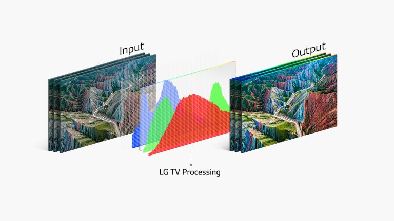 LG OLED C1 Series | OLED48C16PLA | OLED55C16PLA | OLED65C16PLA | OLED77C16PLA | 4K UHD OLED HDR TV 