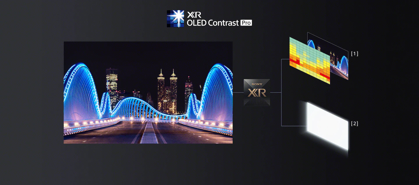 Sony XR-55A80K | Sony XR-55A80K | A80K | BRAVIA XR | OLED | 4K Ultra HD | High Dynamic Range (HDR) | Smart TV (Google TV)